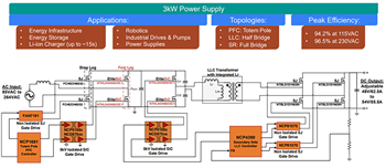 Schéma de principe - onsemi Pilotes de grille d’appariement avec MOSFET EliteSiC